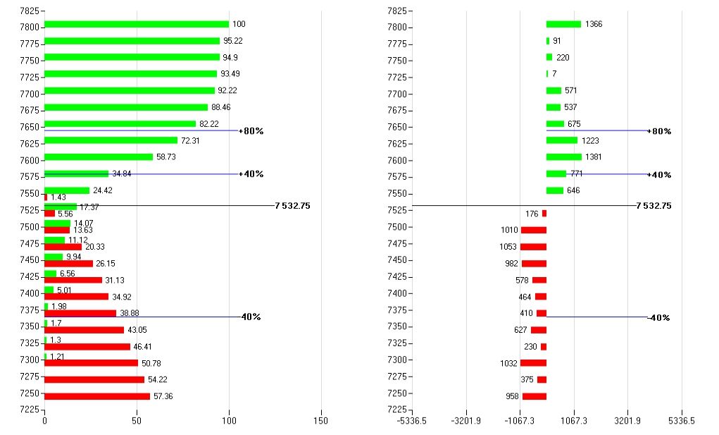 Consolidamento sui picchi e riassorbimento monetario: l'analisi del mattino S&P500 2