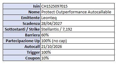 Stellantis: il Grande Reset 4