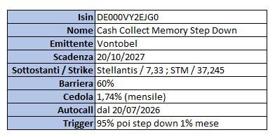 Stellantis: il Grande Reset 6
