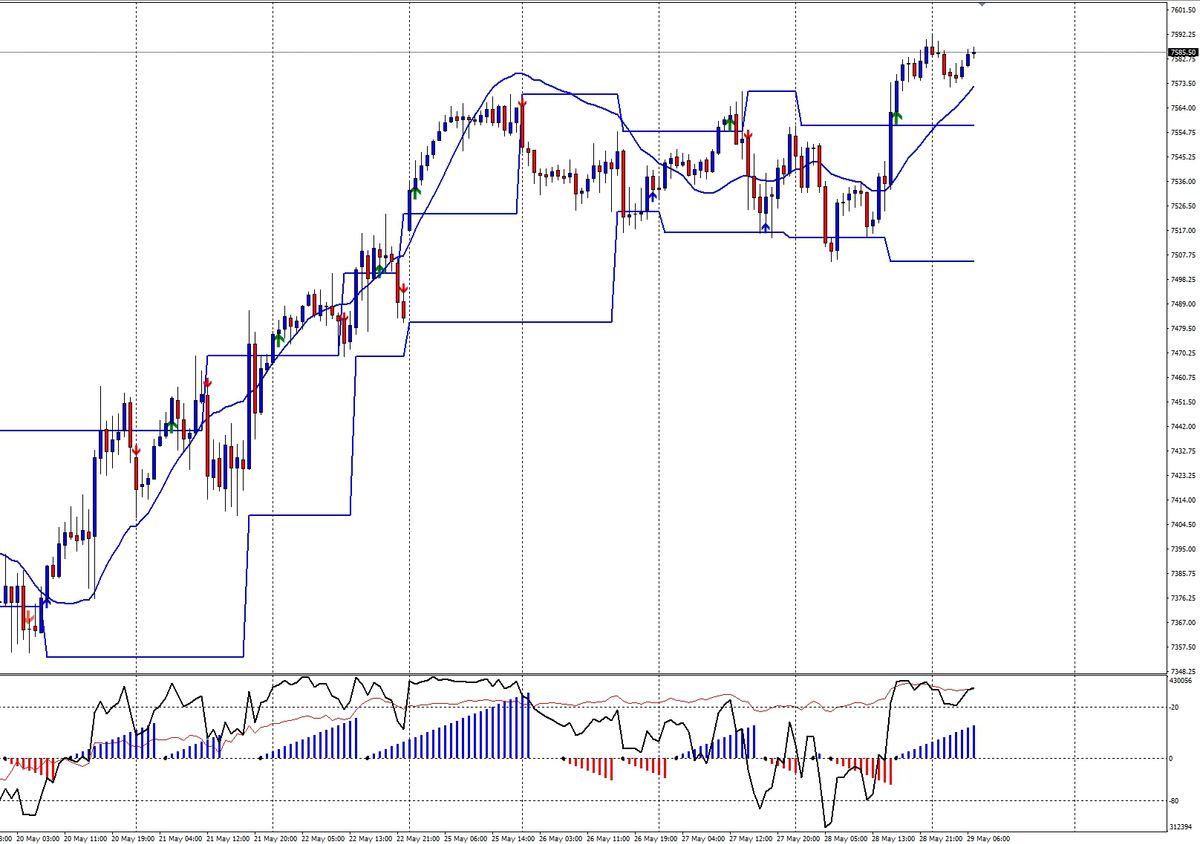 Geopolitica e strappo rialzista: l'analisi del mattino S&P500 1