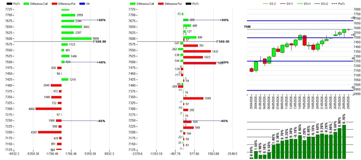 Geopolitica e strappo rialzista: l'analisi del mattino S&P500 2