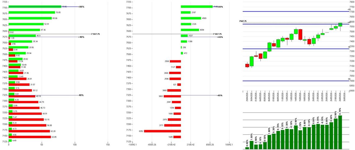 S&P 500 inanella la nona settimana di record: la divergenza del delta positioning sfida la cupola volumetrica a quota 7600 2