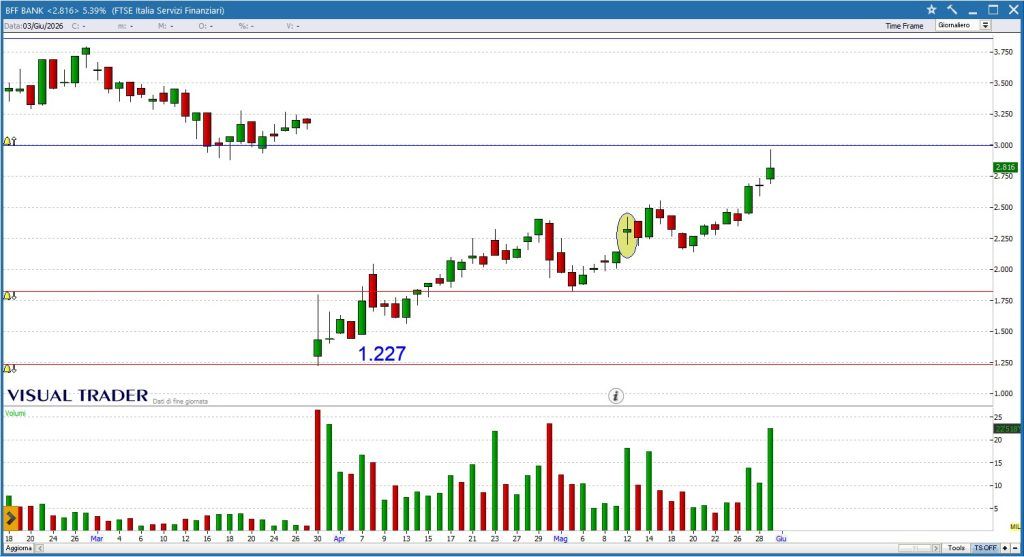Grafico Visual Trader - BFF