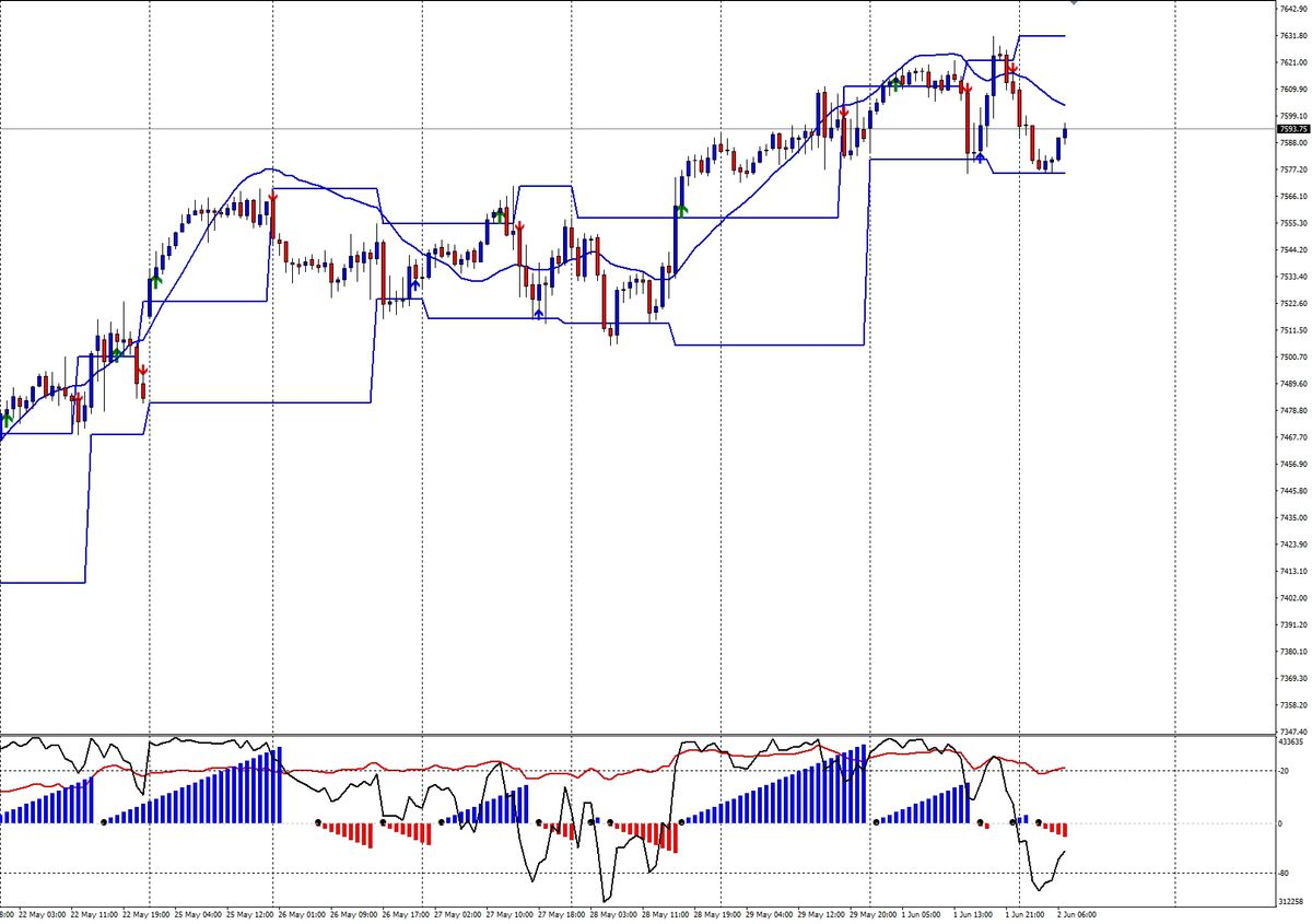 Rottura e riassorbimento notturno: l'analisi del mattino S&P500 1