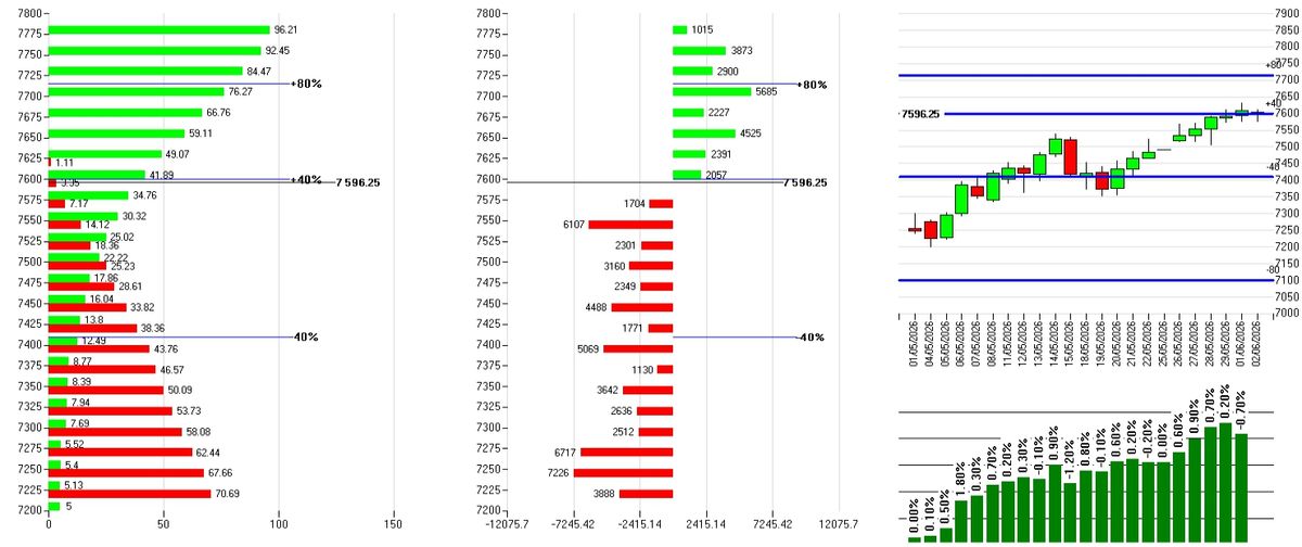 Rottura e riassorbimento notturno: l'analisi del mattino S&P500 2