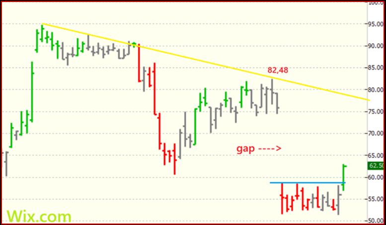 Grafico Visual Trader - Wix.com