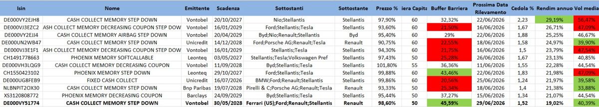 Automotive: motore in affanno, opportunit&agrave; in cabina?