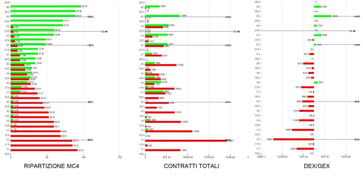 Eni l'analisi del mattino: consolidamento ciclico e stabilizzazione dei flussi. 2