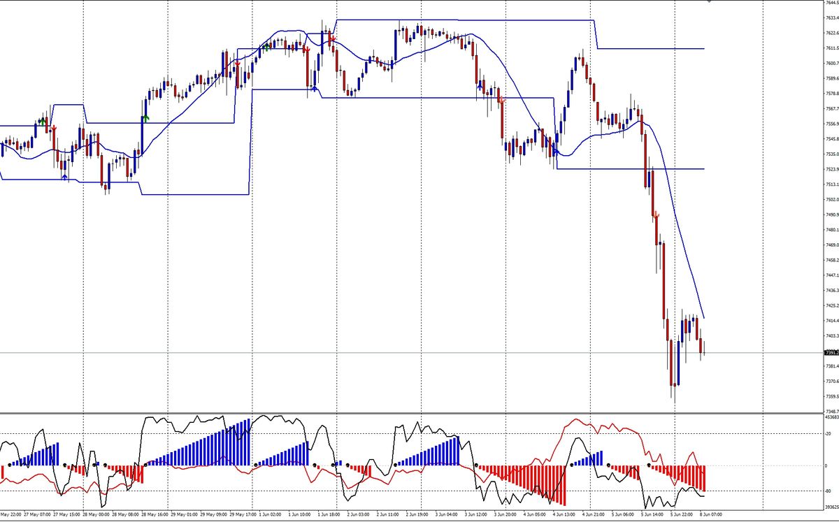 S&P500: report del mattino 1