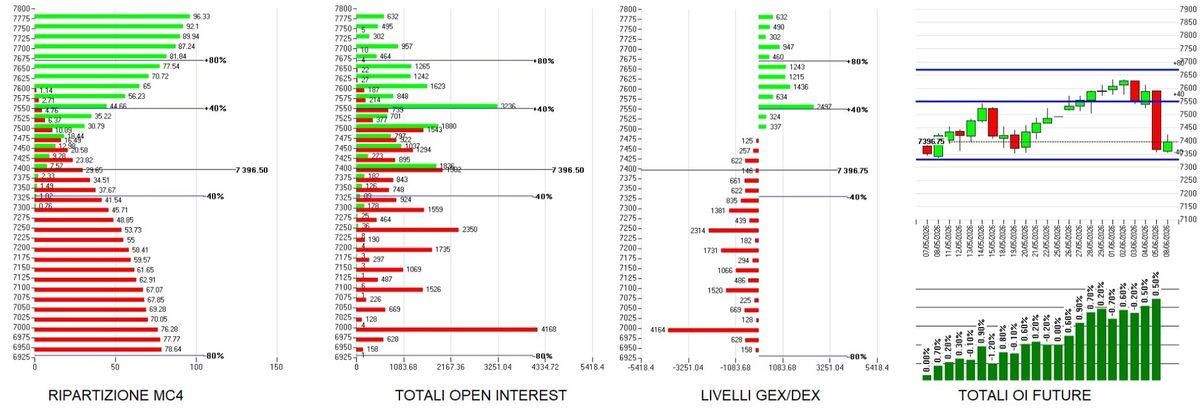 S&P500: report del mattino 2