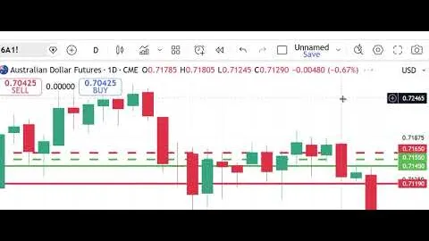 Mercati dei futures di Peak Trading