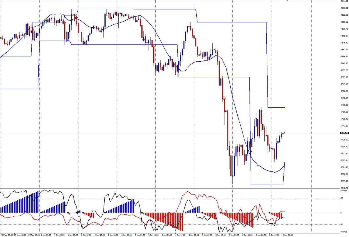 S&P500: tentativo di stabilizzazione dopo l’espansione di volatilità 1
