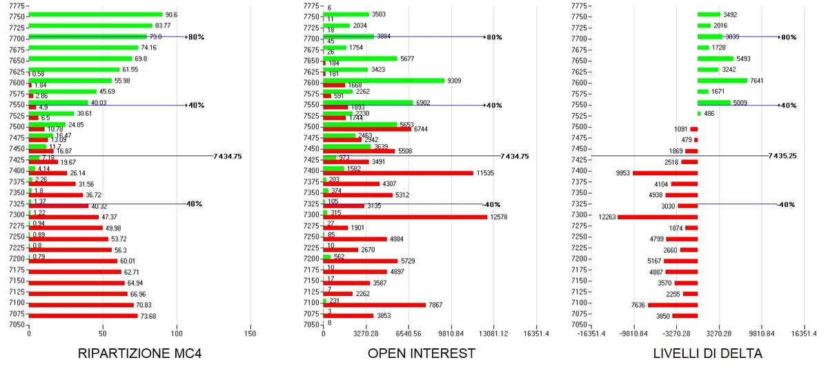 S&P500: tentativo di stabilizzazione dopo l’espansione di volatilità 2