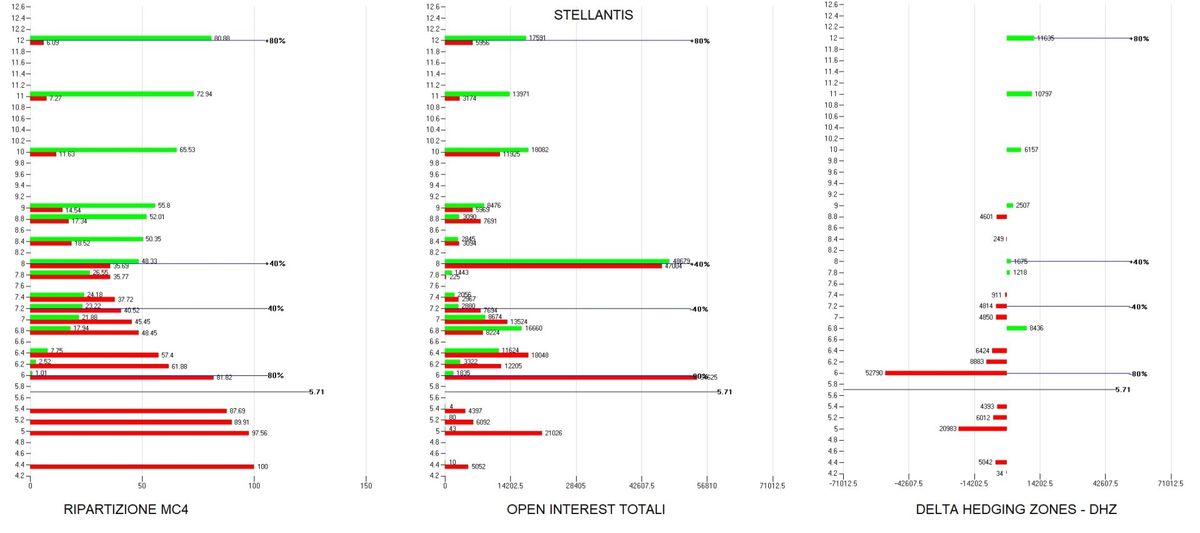 Stellantis sotto pressione: crisi dell&rsquo;elettrico, margini in calo e sfida cinese 2