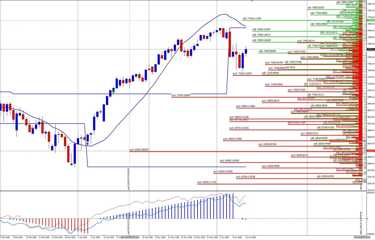 S&p 500, il rialzo rallenta ma la struttura non si rompe 1