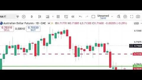 Mercati dei futures di Peak Trading
