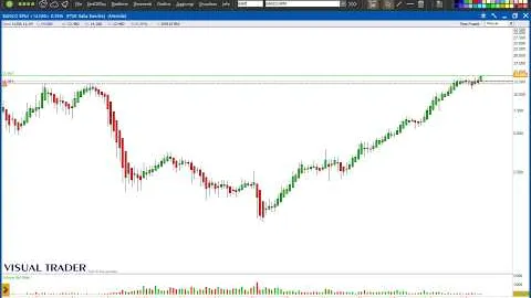 Banco BPM entra nel portafoglio trading: ecco a che prezzo e come gestire la posizione!