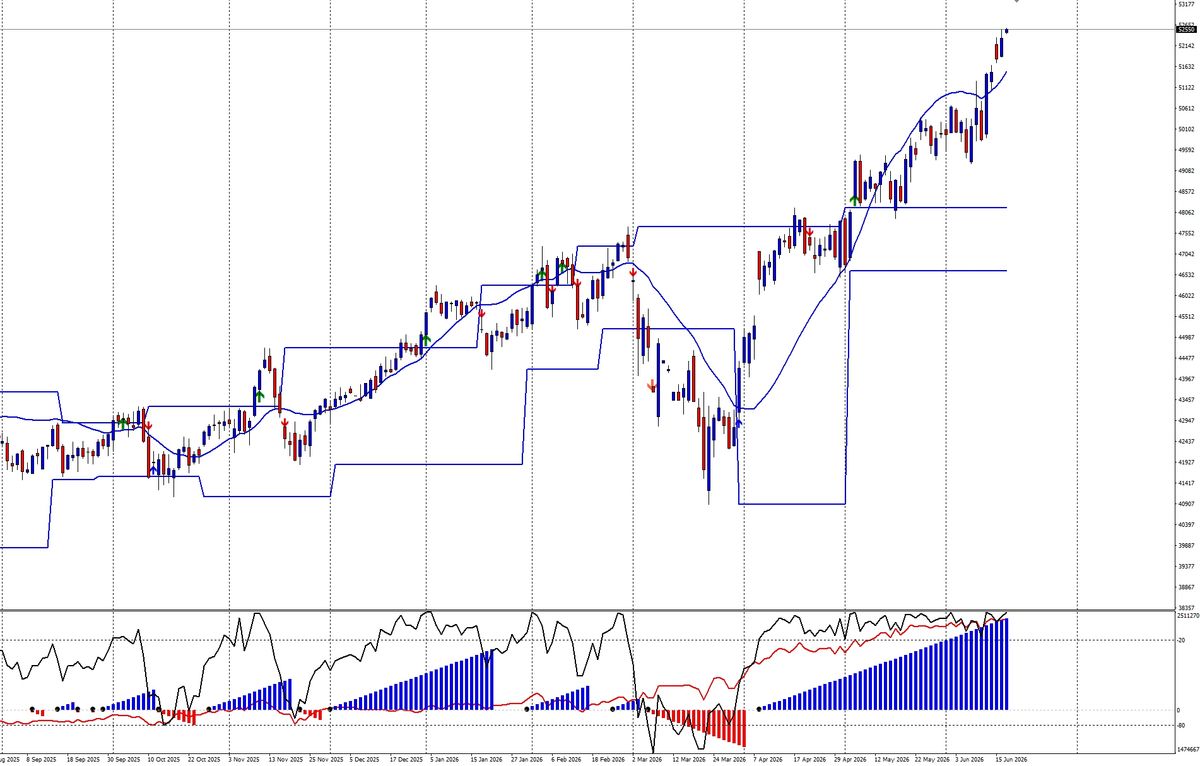 Ftse Mib: leadership globale sostenuta da flussi, banche e ricoperture istituzionali 1