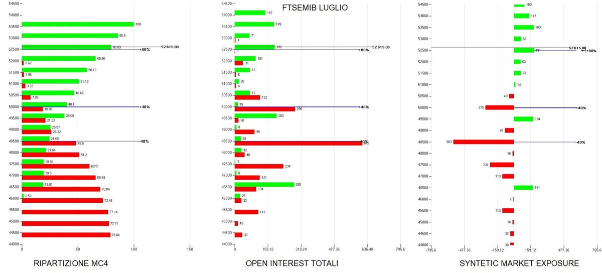 Ftse Mib: leadership globale sostenuta da flussi, banche e ricoperture istituzionali 2
