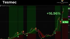 Cosa muove davvero i titoli in Borsa? Due esempi di oggi: Saipem -7% e Tesmec +10%.