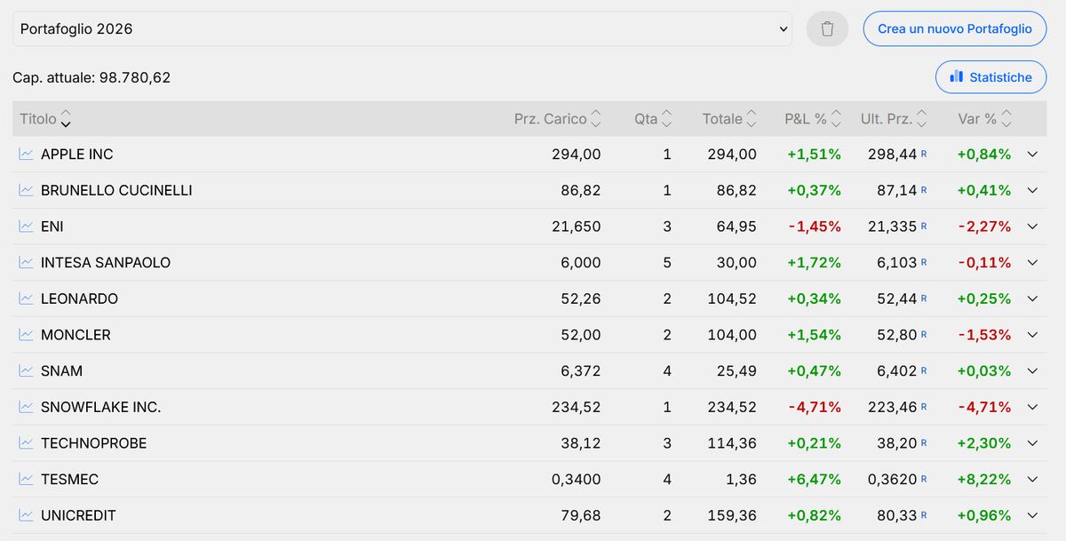 Esempio di portafoglio multi-settore multi-mercato di Visual Trader Online