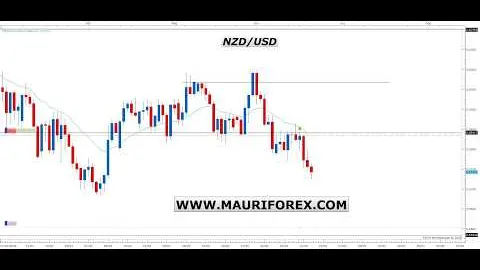 Analisi Settimanale Mercati Finanziari 20/06/2026 - FOREX, AZIONARIO, COMMODITY