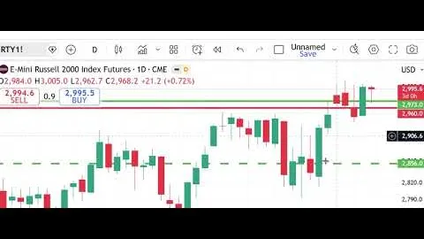 Mercati dei futures di Peak Trading Dan Gramza.com