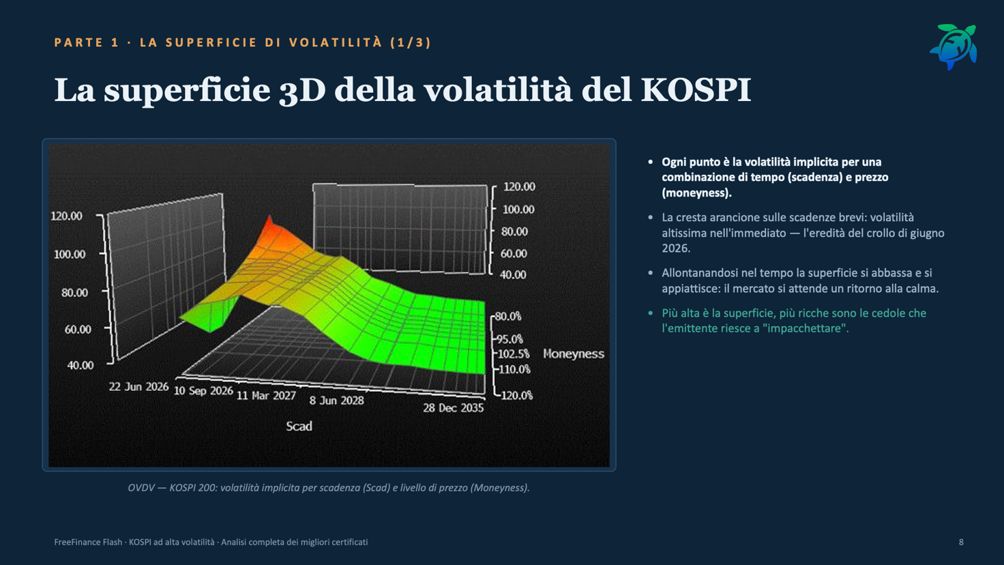 Certificati su indici con cedole fino al 28,5% annuo 1