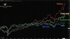 Tech globale in rosso, l'Asia accende l'allarme: il sell-off rimette la volatilità al centro dei mercati