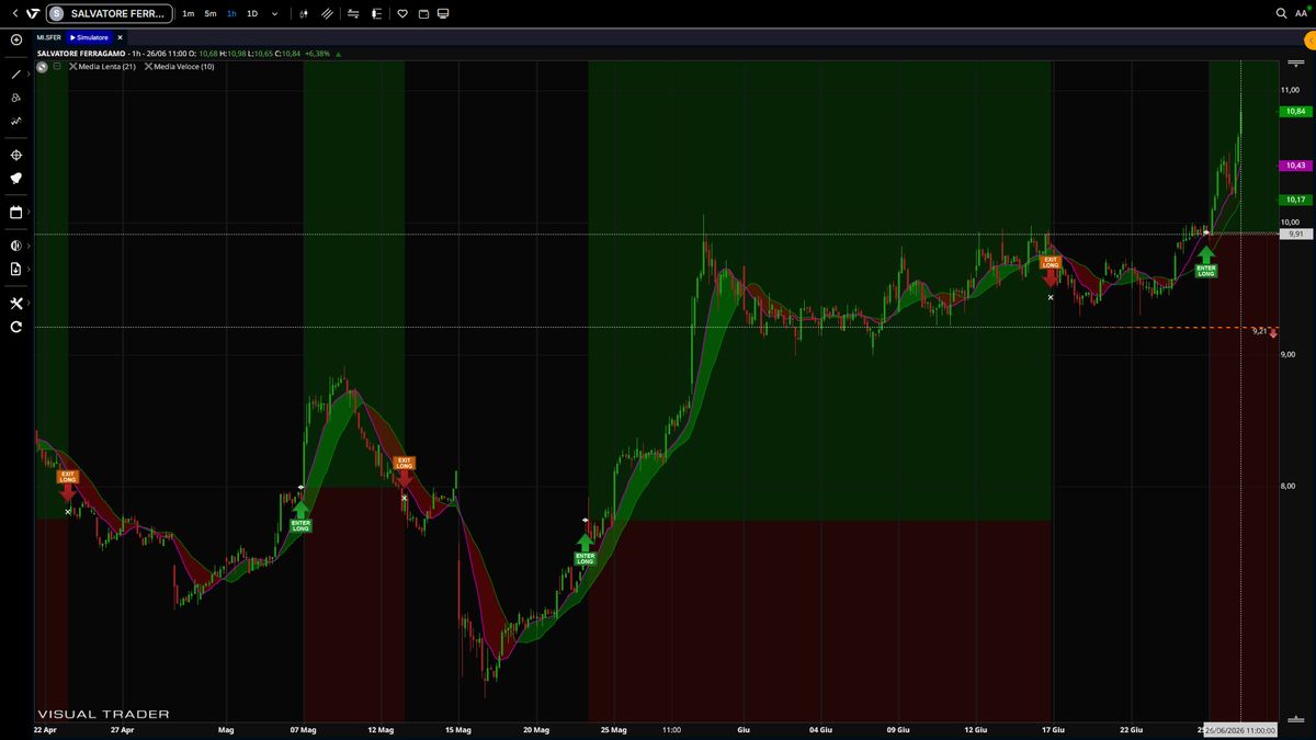 SFER : Segnali automatici in Visual Trader Online