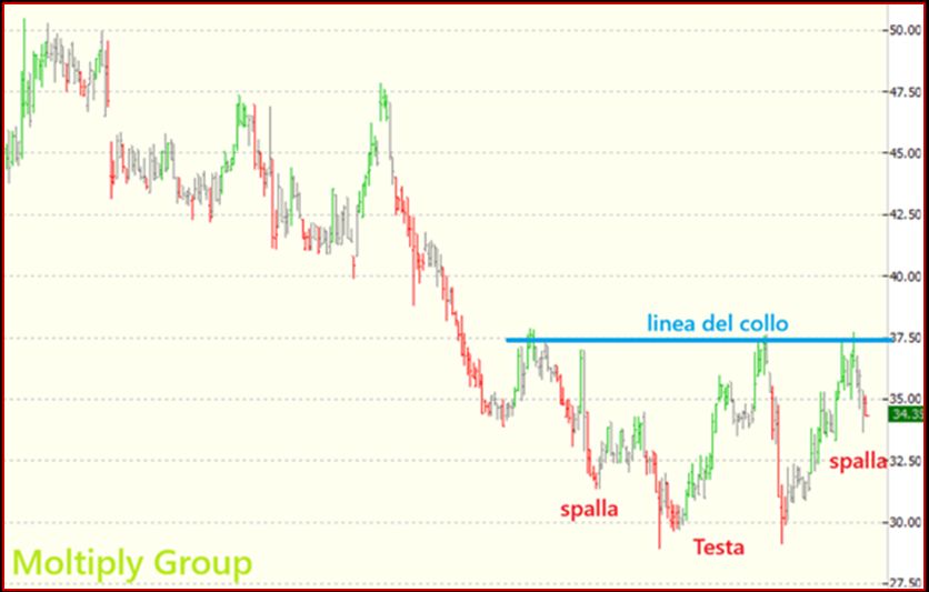 T&S su MOLTIPLY GROUP !