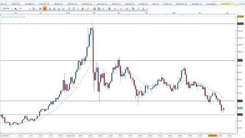 Trading e Analisi Mercati 27/06/2026 - FOREX, AZIONARIO, COMMODITY