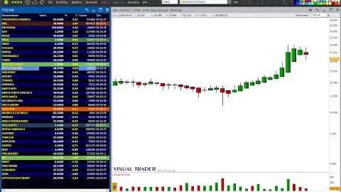 4 Blue Chip a rischio vendita immediata dal portafoglio trading Italia