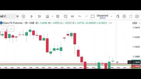 Mercati dei futures di Peak Trading