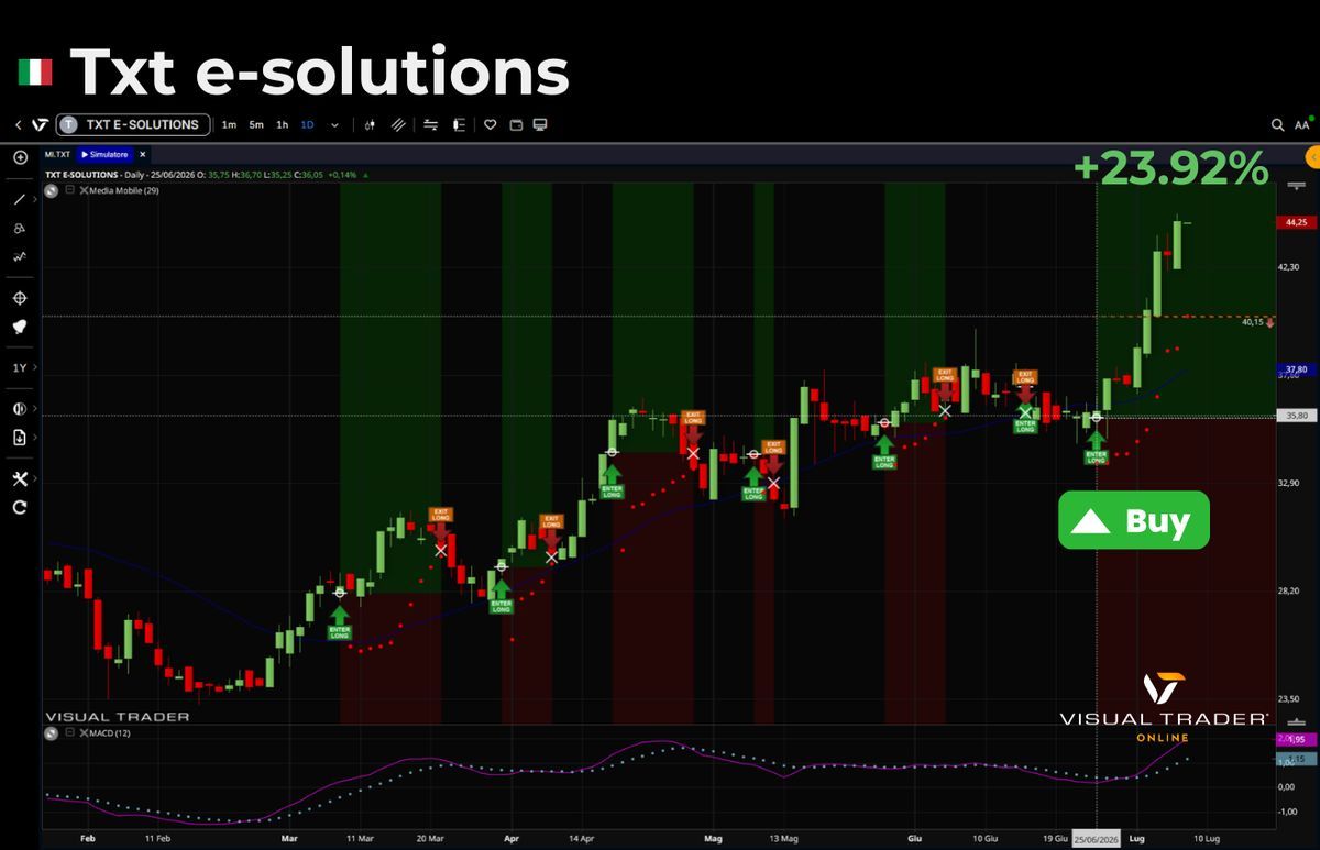 Txt e-solutions - Segnali automatici di Visual Trader Onlie