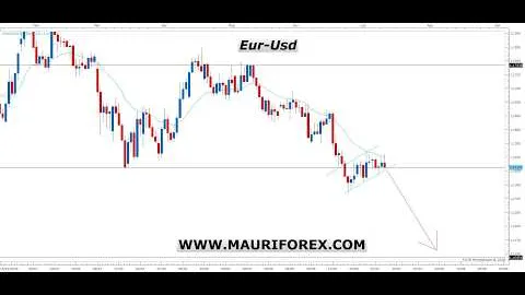 Analisi Mercati Finanziari 11/07/2026 - Trading su FOREX, AZIONARIO, COMMODITY
