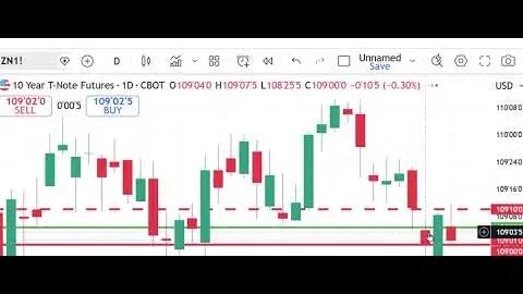 Mercati dei futures di Peak Trading