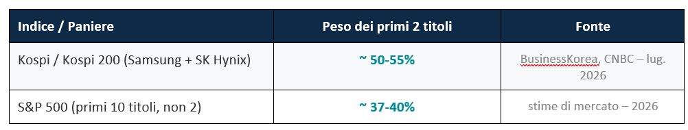 L'AI allarga i suoi confini: dopo Nvidia il mercato scopre SK Hynix 1