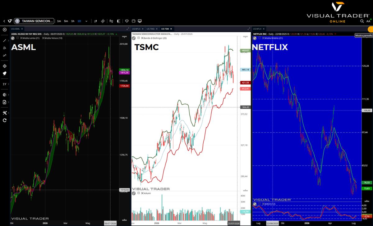 La stagione delle trimestrali entra nel vivo: dalla forza di TSMC alla prova del nove per Netflix