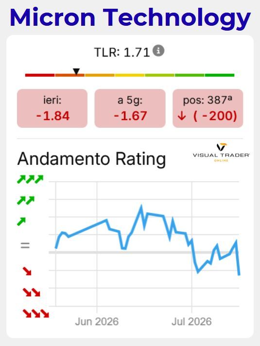 TLR Micron - Visual Trader Online