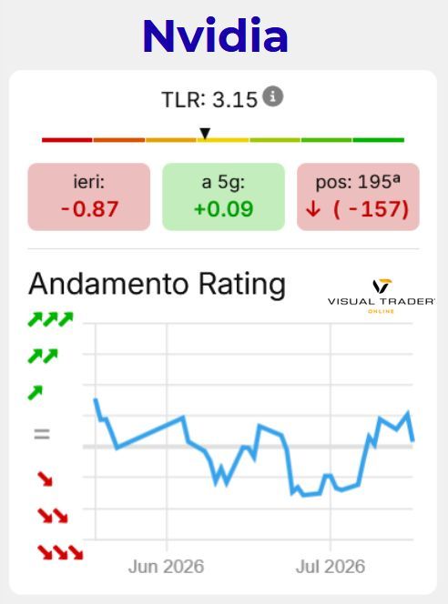 TLR Nvidia - Visual Trader Online