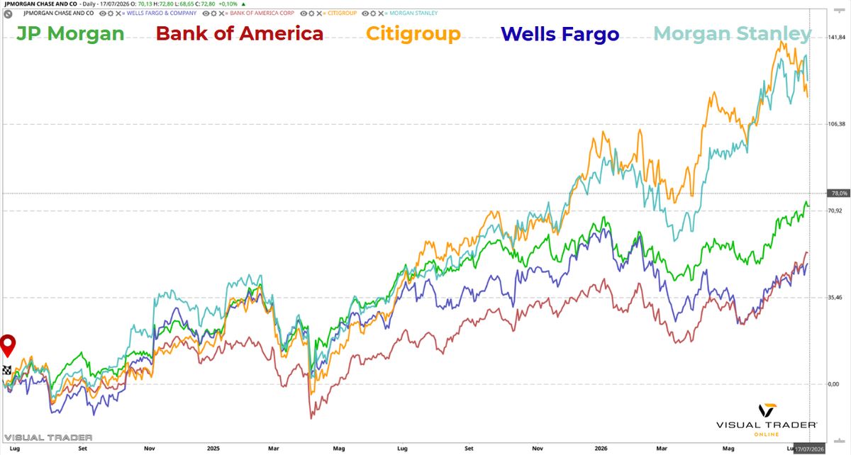 Layout Banche USA - Visual Trader Online