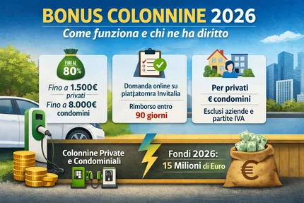 Bonus Colonnine 2026: requisiti, importi e come aderire per privati e condomini