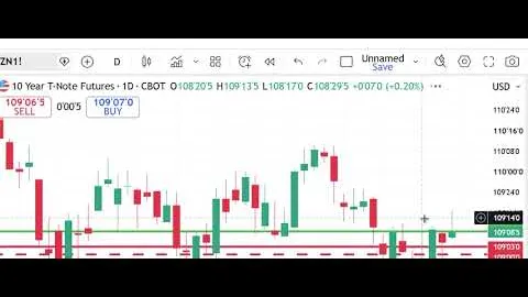 Mercati dei futures di Peak Trading