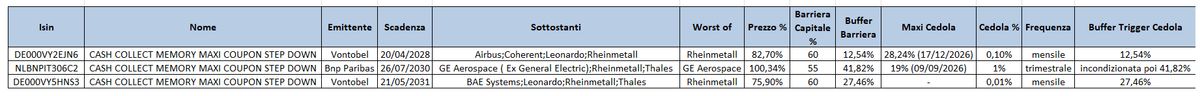 Maxi Coupon: anatomia di un payoff che concentra rendimento ed efficienza fiscale 2
