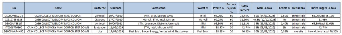 Maxi Coupon: anatomia di un payoff che concentra rendimento ed efficienza fiscale 4