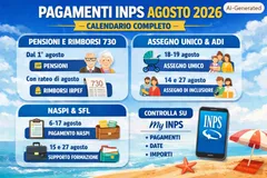 Pagamenti Inps agosto 2026: tutte le date di pensioni, NASpI, Assegno Unico, ADI e SFL