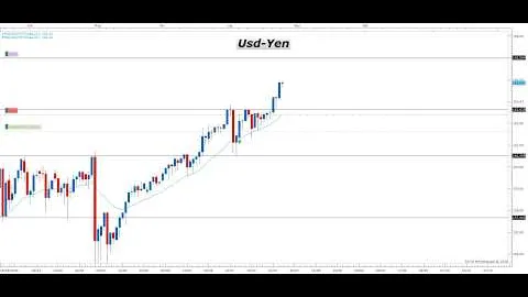 Analisi Mercati Finanziari 25/07/2026 - FOREX, AZIONARIO, COMMODITY