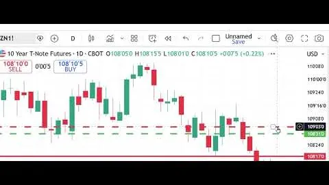Mercati dei futures di Peak Trading