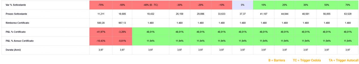 Banche europee ancora protagoniste 2